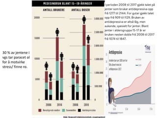 Simon Malkenes 06.02.2020
30 % av jentene i
vgs tar paracet ol
for å motvirke
stress/ finne ro.
 