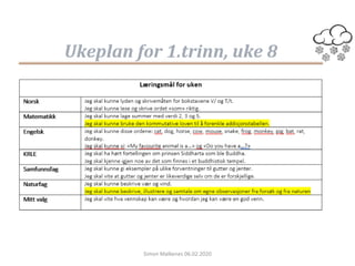 Simon Malkenes 06.02.2020
 