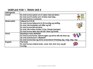 Simon Malkenes 06.02.2020
 