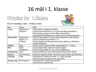 16 mål i 1. klasse
Simon Malkenes 06.02.2020
 