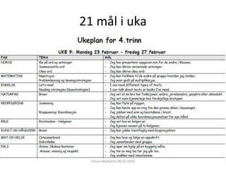 21 mål i uka
Simon Malkenes 06.02.2020
 