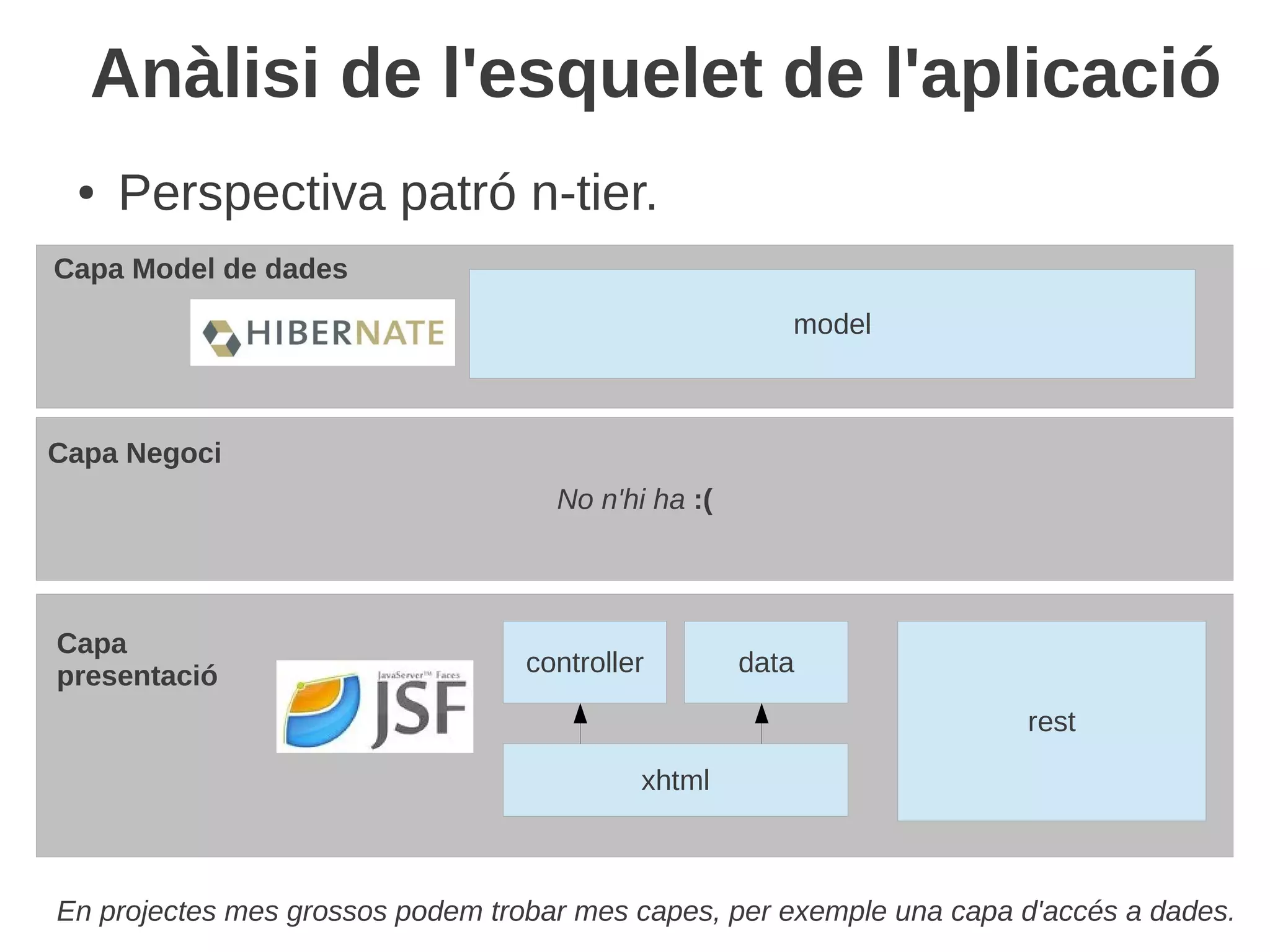 Anàlisi de l'esquelet de l'aplicació
 ●   Perspectiva patró n-tier.
Capa Model de dades
                                                       model



Capa Negoci
                                    No n'hi ha :(




Capa
presentació                       controller        data

                                                                      rest

                                           xhtml



En projectes mes grossos podem trobar mes capes, per exemple una capa d'accés a dades.
 