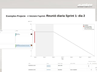 Exemples Projecte -> Iniciem l'sprint:   Reunió diaria Sprint 1: dia 2
 