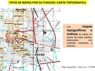 TIPOS DE MAPAS POR SU FUNCION: CARTA TOPOGRAFICA
- Los mapas
topográficos o
indices se editan en
series de hojas sueltas,
elaborados con
métodos indirectos o
directos.
Mapa topográfico , Oruro esc. 1:50.000
 