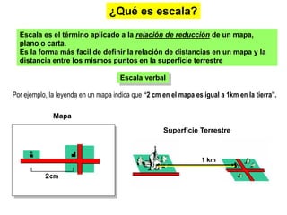 Por ejemplo, la leyenda en un mapa indica que “2 cm en el mapa es igual a 1km en la tierra”.
¿Qué es escala?
Escala es el término aplicado a la relación de reducción de un mapa,
plano o carta.
Es la forma más facil de definir la relación de distancias en un mapa y la
distancia entre los mismos puntos en la superficie terrestre
Escala verbal
Mapa
Superficie Terrestre
1 km
 