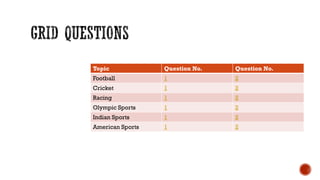 Topic Question No. Question No.
Football 1 2
Cricket 1 2
Racing 1 2
Olympic Sports 1 2
Indian Sports 1 2
American Sports 1 2
 