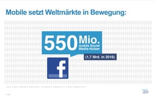 Mobile setzt Weltmärkte in Bewegung:




Quelle: Google Präsentation: Mobile Rocks... Abi Research, September 2011, Gartner, September 2011



11 / 61
 