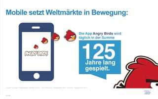 Mobile setzt Weltmärkte in Bewegung:




Quelle: Google Präsentation: Mobile Rocks... Abi Research, September 2011, Gartner, September 2011



13 / 61
 