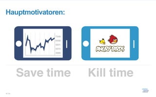 Hauptmotivatoren:




18 / 61
 