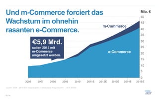 Und m-Commerce forciert das
Wachstum im ohnehin
rasanten e-Commerce.




Quellen: 2006 – 2010 BVH Distanzhandel in Deutschland. Prognose 2011 – 2015 BVDW.



23 / 61
 