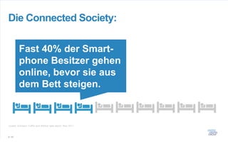 Die Connected Society:

         Fast 40% der Smart-
         phone Besitzer gehen
         online, bevor sie aus
         dem Bett steigen.



Quelle: Ericsson Traffic and Market date report, Nov 2011



9 / 61
 