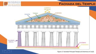 Fachada del Templo
Figura 3: Fachada Principal Templo de Artemisa en Corfú8
 
