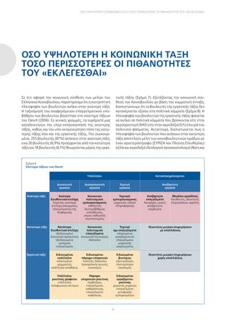 9
Όσο υψηλότερη η κοινωνική τάξη τόσο περισσότερες οι πιθανότητες του «ΕΚΛΕΓΕΣΘΑΙ»
Σε ό,τι αφορά την κοινωνική σύνθεση των μελών του
Ελληνικού Κοινοβουλίου, παρατηρούμε ότι η συντριπτική
πλειοψηφία των βουλευτών ανήκει στην ανώτερη τάξη.
Η ταξινόμηση του αναφερόμενου επαγγελματικού υπο-
βάθρου των βουλευτών βασίστηκε στο σύστημα τάξεων
του Oesch (2006). Σε γενικές γραμμές, τα ευρήματά μας
καταδεικνύουν την υπερ-εκπροσώπηση της ανώτερης
τάξης, καθώς και την υπο-εκπροσώπηση τόσο της κατώ-
τερης τάξης όσο και της εργατικής τάξης. Πιο συγκεκρι-
μένα, 255 βουλευτές (87%) ανήκουν στην ανώτερη τάξη,
ενώ 20 βουλευτές (6,9%) προέρχονται από την κατώτερη
τάξη και 18 βουλευτές (6,1%) θεωρούνται μέρος της εργα-
τικής τάξης (Σχήμα 7). Εξετάζοντας την κοινωνική σύν-
θεση του Κοινοβουλίου με βάση την κομματική ένταξη,
διαπιστώνουμε ότι οι βουλευτές της εργατικής τάξης δεν
κατανέμονται εξίσου στα πολιτικά κόμματα (Σχήμα 8). Η
πλειοψηφία των βουλευτών της εργατικής τάξης φαίνεται
να ανήκει σε πολιτικά κόμματα που βρίσκονται είτε στην
ακροαριστερή (ΚΚΕ) είτε στην ακροδεξιά (ΕΛ) πλευρά του
πολιτικού φάσματος. Αντίστοιχα, διαπιστώνεται πως η
πλειοψηφία των βουλευτών που ανήκουν στην κατώτερη
τάξη αποτελούν μέλη των κοινοβουλευτικών ομάδων με
έναν αριστερόστροφο (ΣΥΡΙΖΑ και Πλεύση Ελευθερίας)
αλλά και ακροδεξιό ιδεολογικό προσανατολισμό (Νίκη και
ΌΣΟ ΥΨΗΛΌΤΕΡΗ Η ΚΟΙΝΩΝΙΚΉ ΤΆΞΗ
ΤΌΣΟ ΠΕΡΙΣΣΌΤΕΡΕΣ ΟΙ ΠΙΘΑΝΌΤΗΤΕΣ
ΤΟΥ «ΕΚΛΕΓΕΣΘΑΙ»
Σχήμα 6
Σύστημα τάξεων του Oesch
Υπάλληλοι Αυτοαπασχολούμενοι
Διοικητική
εργασία
Διαπροσωπική
εργασία
Τεχνική
εργασία
Ανεξάρτητη
εργασία
Ανώτερη τάξη Ανώτερα
διευθυντικά στελέχη
λογιστές, ανώτερα
στελέχη υπουργείου,
επαγγελματίες της
διαφήμισης
Kοινωνικο-
πολιτισμικοί
εμπειρογνώμονες
καθηγητές
δευτεροβάθμιας
εκπαίδευσης,
ιατροί, καθηγητές
πανεπιστημίου
Τεχνικοί
εμπειρογνώμονες
μηχανικοί, ειδικοί
πληροφορικής
Ανεξάρτητα
επαγγέλματα
δικηγόροι, ιατροί,
ανεξάρτητοι
σύμβουλοι
Μεγάλοι εργοδότες
διευθυντές, ιδιοκτήτες
επιχειρήσεων, αγρότες
Κατώτερη τάξη Κατώτερα
διευθυντικά στελέχη
εξειδικευμένο
διοικητικό προσωπικό,
εξειδικευμένα
εμπορικά
επαγγέλματα
Kοινωνικο-
πολιτισμικά
επαγγέλματα
κοινωνικοί λειτουργοί,
δάσκαλοι
Tεχνικά
ημι-επαγγέλματα
ειδικευμένοι
εργαζόμενοι σε
επαγγέλματα
μηχανικής,
ιατροτεχνίτες
Ιδιοκτήτες μικρών επιχειρήσεων
με υπαλλήλους
Εργατική τάξη Ειδικευμένοι
υπάλληλοι
ειδικευμένοι
γραμματείς,
υπάλληλοι αποθήκης
Ειδικευμένοι
πάροχοι υπηρεσιών
πωλητές, δάσκαλοι
προσχολικής αγωγής,
νοσοκόμοι
Ειδικευμένοι
βιοτέχνες
ηλεκτρολόγοι,
ηλεκτρολόγοι
οικοδομής
Ιδιοκτήτες μικρών επιχειρήσεων
χωρίς υπαλλήλους
Υπάλληλοι
ρουτίνας γραφείου
υπάλληλοι
τηλεφωνικών κέντρων
Πάροχοι
υπηρεσιών ρουτίνας
σερβιτόροι,
επαγγέλματα
καθαριότητας,
επαγγέλματα
ασφάλειας
Ειδικευμένοι
εργαζόμενοι
ρουτίνας
χειριστές μηχανών,
επαγγέλματα
μεταφοράς
εμπορευμάτων
 