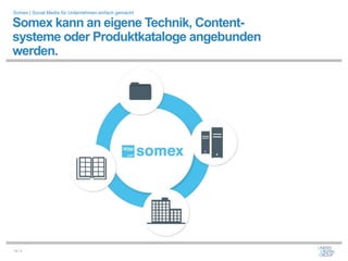 Somex | Social Media für Unternehmen einfach gemacht

Somex kann an eigene Technik, Content-
systeme oder Produktkataloge angebunden
werden.




19 / x
 