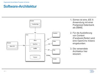 Organisierte Social Media Prozesse mit Somex



Software-Architektur


                                               1. Somex ist eine JEE 6
                                                  Anwendung mit einer
                                                  Postgresql Datenbank
                                                  als DBMS.

                                               2. Für die Auslieferung
                                                  von Content
                                                  (Facebook-Reiter) wird
                                                  eine OpenCms Instanz
                                                  eingebunden.

                                               3. Die verwendete
                                                  Architektur hier
                                                  skizziert.




29 / x
 