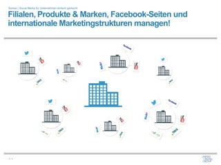 Somex | Social Media für Unternehmen einfach gemacht

Filialen, Produkte & Marken, Facebook-Seiten und
internationale Marketingstrukturen managen!




3/x
 