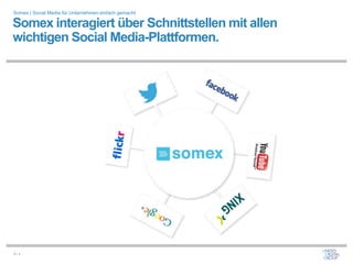 Somex | Social Media für Unternehmen einfach gemacht

Somex interagiert über Schnittstellen mit allen
wichtigen Social Media-Plattformen.




8/x
 