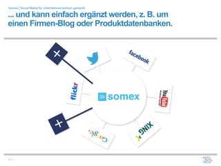 Somex | Social Media für Unternehmen einfach gemacht

... und kann einfach ergänzt werden, z. B. um
einen Firmen-Blog oder Produktdatenbanken.




9/x
 