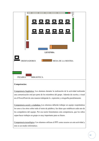 LEYENDA



        ORDENADORES                              MESA DE LA MESTRA




    PIZARRA          BIBLIOTECA


Competencias:


Competencia lingüística: Los alumnos durante la realización de la actividad realizarán
una comunicación oral por parte de los miembros del grupo. Además de escrita y visual
en el PowerPoint de esta manera trabajarán la expresión y ortografía paralelamente.


Competencia social y ciudadana: Los alumnos deberán trabajar en equipo respetándose
los unos a los otros sobre todo el turno de palabra y las ideas que establecen cada uno de
los compañeros del equipo. Por esa razón fomentamos esta competencia, que los niños
sepan hacer trabajos en grupo es muy importante para su futuro.


Competencia tecnológica: Los alumnos utilizan el PPT como recurso en esta actividad y
éste es un medio informático.



                                                                                             18
 
