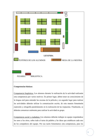 LEYENDA

      PUPITRES DE LOS ALUMNOS                                MESA DE LA MESTRA




    PIZARRA          BIBLIOTECA




Competencias básicas:


Competencia lingüística: Los alumnos durante la realización de la actividad realizarán
esta competencia por varios motivos. En primer lugar, deben tener un conocimiento de
la lengua oral para entender las escenas de la película y en segundo lugar para realizar
las actividades deberán utilizar la comunicación escrita, de esta manera fomentarán
expresión y ortografía paralelamente en la realización de las respuestas. Finalmente, se
deberán comunicar oralmente para realizar la actividad en grupo.


Competencia social y ciudadana: Los alumnos deberán trabajar en equipo respetándose
los unos a los otros, sobre todo el turno de palabra y las ideas que establecen cada uno
de los compañeros del equipo. Por esa razón fomentamos esta competencia, para los



                                                                                           9
 
