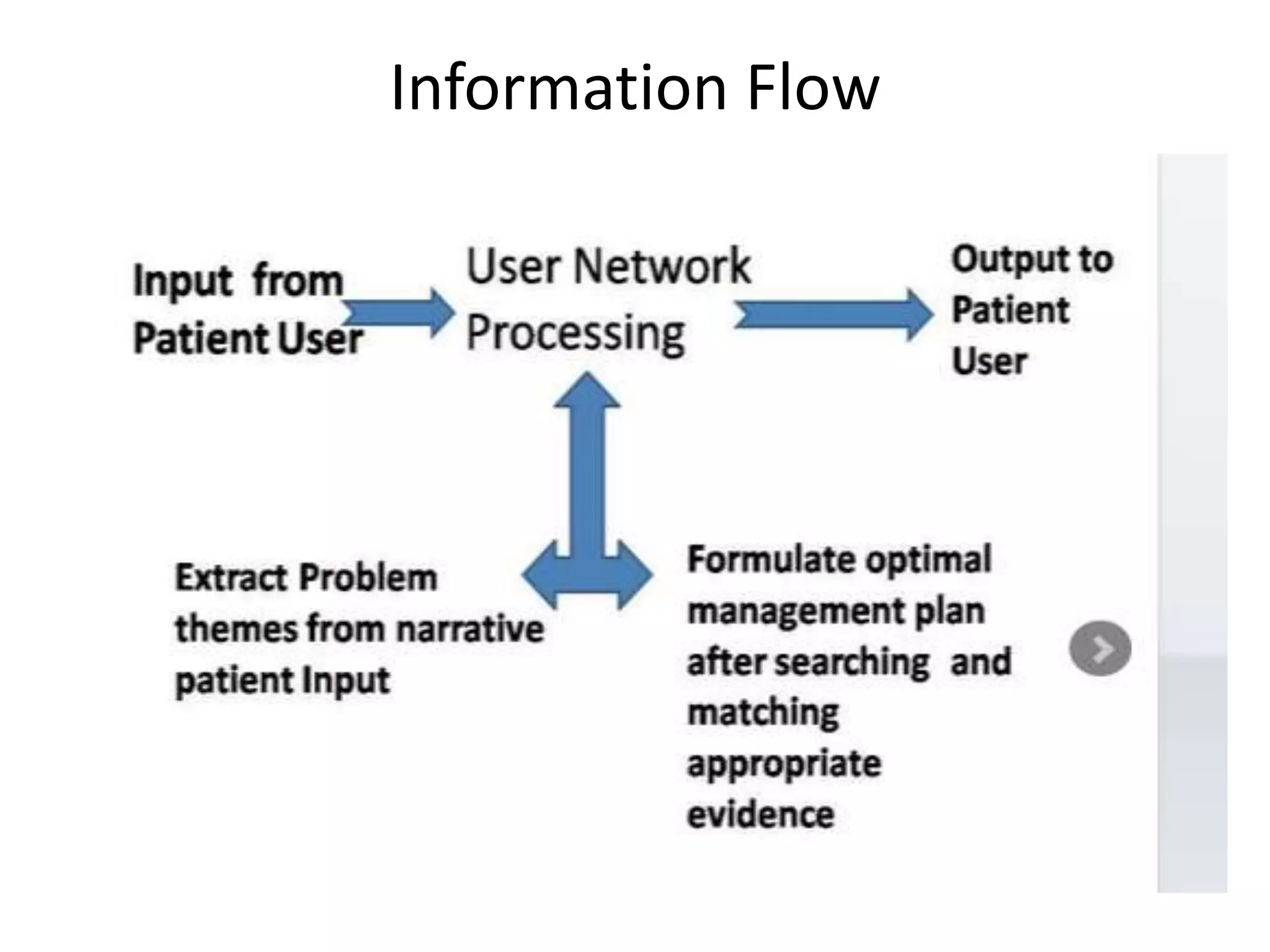 Information Flow
 