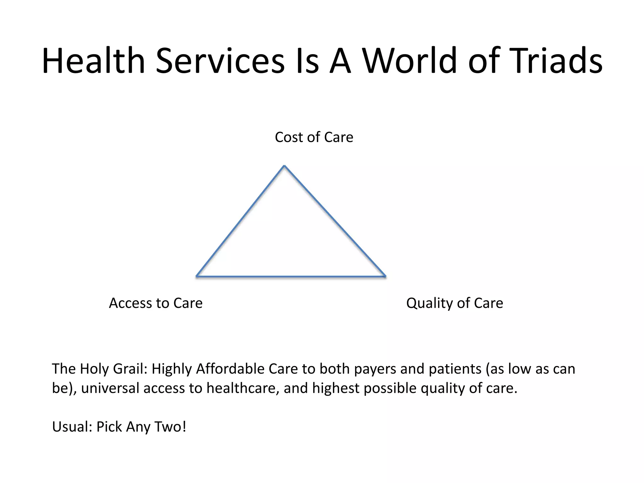 Health Services Is A World of Triads
Cost of Care
Access to Care Quality of Care
The Holy Grail: Highly Affordable Care to both payers and patients (as low as can
be), universal access to healthcare, and highest possible quality of care.
Usual: Pick Any Two!
 