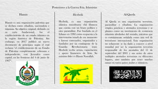 Posteriores a la Guerra Fría. Islamistas
Hamás Hezbolá Al-Qaeda
Hamás es una organización palestina que
se declara como yihadista, nacionalista e
islamista. Su objetivo original, definido en
su carta fundacional, fue el
establecimiento de un estado islámico en
la región histórica de Palestina. Sin
embargo, en 2017 publicó un nuevo
documento de principios según el cual
reclama "el establecimiento de un Estado
de Palestina completamente soberano e
independiente, con Jerusalén como
capital, en las fronteras del 4 de junio de
1967“.
Hezbolá, es una organización
islámica musulmana chií libanesa
que cuenta con un brazo político y
otro paramilitar. Fue fundada en el
Líbano en 1982 como respuesta a la
intervención israelí de ese momento
y fueron entrenados, organizados y
fundados por un contingente de la
Guardia Revolucionaria iraní.
Hezbolá recibe armas, capacitación
y apoyo financiero de Irán. Su
máximo líder es Hasan Nasrallah.
Al Qaeda es una organización terrorista,
paramilitar y yihadista. La organización
emplea prácticas y atentados terroristas y se
plantea como un movimiento de resistencia
islamista alrededor del mundo, mientras que
es comúnmente señalada como una red de
terrorismo internacional. Esta organización
no solamente se ha dado a conocer a nivel
mundial por ser la organización terrorista
responsable de los atentados del 11 de
septiembre del 2001 y sus series de otros
múltiples atentados terroristas en diferentes
lugares, sino también por tener muchas
ramas en varios países árabes e islámicos.
 