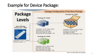 Example for Device Package:
21
Source: US FDA CDRH Learning slides
 