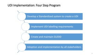 UDI Implementation: Four Step Program
9
Develop a Standardized system to create a UDI
Implement UDI labelling requirements
Create and maintain GUDID
Adoption and implementation by all stakeholders
 