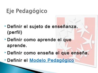  Definir

(perfil)

el sujeto de enseñanza.

 Definir

como aprende el que
aprende.

 Definir

como enseña el que enseña.

 Definir

el Modelo Pedagógico

 