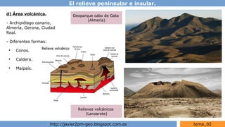 El relieve peninsular e insular.
http://javier2pm-geo.blogspot.com.es tema_02
d) Área volcánica.
- Archipiélago canario,
Almería, Gerona, Ciudad
Real.
- Diferentes formas:
●
Conos.
●
Caldera.
●
Malpaís.
Geoparque cabo de Gata
(Almería)
Relieves volcánicos
(Lanzarote)
 