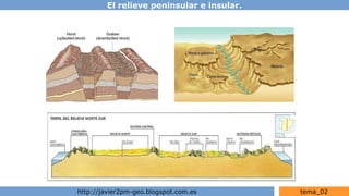 El relieve peninsular e insular.
http://javier2pm-geo.blogspot.com.es tema_02
 