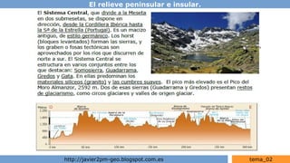 El relieve peninsular e insular.
http://javier2pm-geo.blogspot.com.es tema_02
 