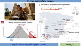 El clima peninsular e insular.
http://javier2pm-geo.blogspot.com.es tema_03
 