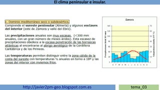 El clima peninsular e insular.
http://javier2pm-geo.blogspot.com.es tema_03
 