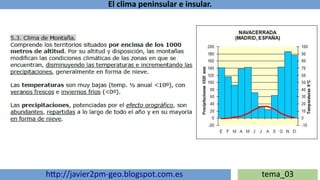 El clima peninsular e insular.
http://javier2pm-geo.blogspot.com.es tema_03
 