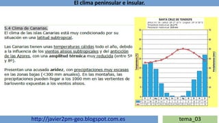 El clima peninsular e insular.
http://javier2pm-geo.blogspot.com.es tema_03
 