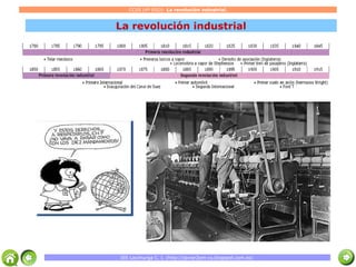 CCSS (4º ESO): La revolución industrial.

La revolución industrial

IES Lacimurga C. I. (http://javier2pm-cs.blogspot.com.es)

 