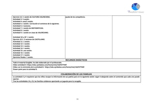 11
Ejercicio 3.2: 1 sesión de CULTURA VALENCIANA.
Actividad 3: ½ sesión.
Actividad 4: casa/1 sesión.
Actividad 5: 1 sesión. Corrección al comienzo de la siguiente.
Actividad 6: 2 sesiones.
Actividad 7: 1 sesión de MATEMÁTICAS.
Actividad 8: 1 sesión.
Actividad 9: 1 sesión en clase de VALENCIANO.
Actividad 10 y 10’: 1 sesión.
Ejercicio 10.1: 2 sesiones de CASTELLANO.
Actividad 11: 1 sesión.
Actividad 12: 1 sesión.
Actividad 13: 1 sesión.
Actividad 14: 1 sesión.
Actividad 15: una sesión.
Actividad 16: 1 sesión.
Actividad 17: 1 sesión.
Ejercicios finales: 1 sesión.
ayuda de los compañeros.
RECURSOS DIDÁCTICOS
Todo el material fungible ha sido elaborado por el profesorado.
Vídeo actividad 3: https://edu.symbaloo.com/home/mix/13eP27TXXF
Vídeo con la entrevista de la actividad 8: https://edu.symbaloo.com/home/mix/13eP27TXXF
Power point para la actividad 9.
COLABORACIÓN DE LAS FAMILIAS
La actividad 2 y 4 requieren que los niños recojan la información de sus padres para en la siguiente sesión seguir trabajando sobre el contenido que cada uno puede
aportar.
Tras las actividades 14 y 15, las familias colaboran aportando un juguete para la recogida.
 