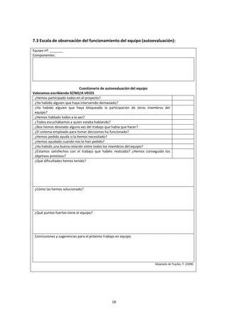 18
7.3 Escala de observación del funcionamiento del equipo (autoevaluación):
Equipo nº: _______
Componentes:
Cuestionario de autoevaluación del equipo
Valoramos escribiendo SÍ/NO/A VECES
¿Hemos participado todos en el proyecto?
¿Ha habido alguien que haya intervenido demasiado?
¿Ha habido alguien que haya bloqueado la participación de otros miembros del
equipo?
¿Hemos hablado todos a la vez?
¿Todos escuchábamos a quien estaba hablando?
¿Nos hemos desviado alguna vez del trabajo que había que hacer?
¿El sistema empleado para tomar decisiones ha funcionado?
¿Hemos pedido ayuda si la hemos necesitado?
¿Hemos ayudado cuando nos lo han pedido?
¿Ha habido una buena relación entre todos los miembros del equipo?
¿Estamos satisfechos con el trabajo que habéis realizado? ¿Hemos conseguido los
objetivos previstos?
¿Qué dificultades hemos tenido?
¿Cómo las hemos solucionado?
¿Qué puntos fuertes tiene el equipo?
Conclusiones y sugerencias para el próximo trabajo en equipo.
Adaptado de Pujolàs, P. (2008).
 