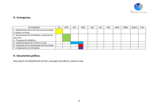 20
8.- Cronograma.
ACTIVIDADES JUL SEPT OCT NOV DIC EN FEB MAR ABRIL MAYO JUN
1.- Identificación de la UDI. Estructura de tareas.
2. Diseño curricular.
3.- Secuenciación de actividades y selección de
ejercicios.
4.- Transposición didáctica.
5.- Implementación de la UDI en el aula.
6.- Valoración de los aprendizajes del alumnado.
7.- Colaboración con la familias
9.- Documentos gráficos.
http://prezi.com/3kxkftwo2d-q/?utm_campaign=share&utm_medium=copy
 