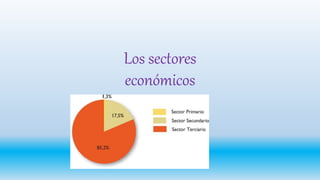 Los sectores
económicos
 