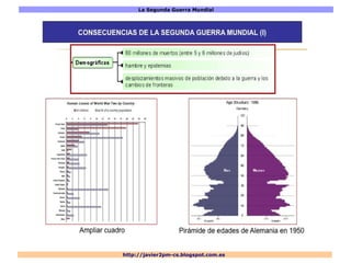 La Segunda Guerra Mundial
http://javier2pm-cs.blogspot.com.es
 