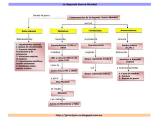 La Segunda Guerra Mundial
http://javier2pm-cs.blogspot.com.es
 