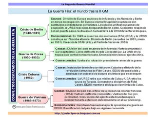 La Segunda Guerra Mundial
http://javier2pm-cs.blogspot.com.es
La Guerra Fría: el mundo tras la II GM
 
