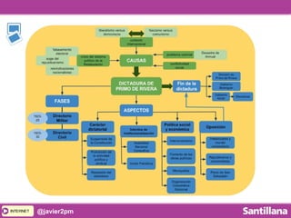 INTERNETINTERNET @javier2pm
 