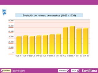 INTERNETINTERNET @javier2pm SALIRSALIRANTERIORANTERIOR
Evolución del número de maestros (1925 - 1936)
 