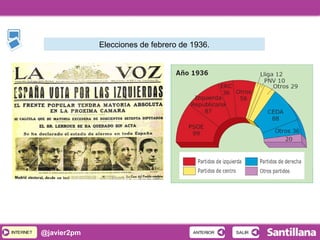 INTERNETINTERNET @javier2pm SALIRSALIRANTERIORANTERIOR
Elecciones de febrero de 1936.
 