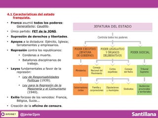 INTERNETINTERNET @javier2pm
4.1 Características del estado
franquista.
●
Franco asumió todos los poderes:
Generalísmo; Caudillo.
●
Único partido: FET de la JONS.
●
Supresión de derechos y libertades.
●
Apoyos a la dictadura: Ejército, Iglesia;
terratenientes y empresarios.
●
Represión contra los republicanos:
●
Condenas a muerte.
●
Batallones disciplinarios de
trabajo.
●
Leyes fundamentales a favor de la
represión:
●
Ley de Responsabilidades
Políticas (1939).
●
Ley para la Represión de la
Masonería y el Comunismo
(1940).
●
Exilio forzoso de los vencidos: Francia,
Bélgica, Suiza...
●
Creación de la oficina de censura.
 