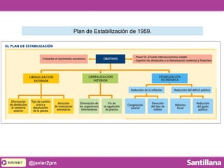 INTERNETINTERNET @javier2pm
Plan de Estabilización de 1959.
 